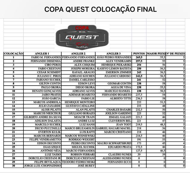 Regulamento da 1º Copa Quest - Salto Santiago